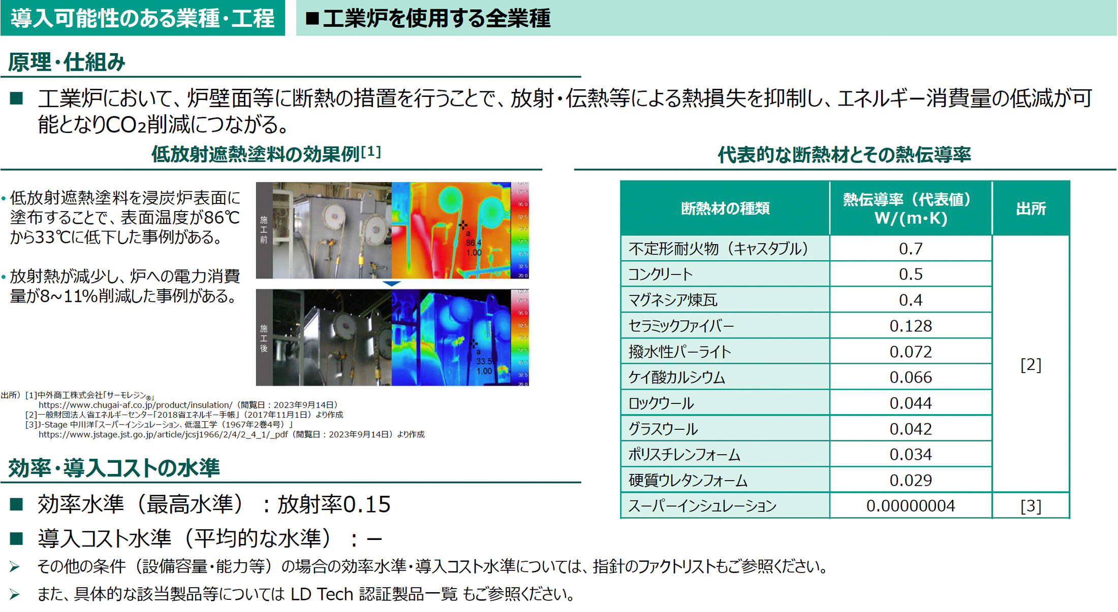 導入可能性のある業種・工程の図版