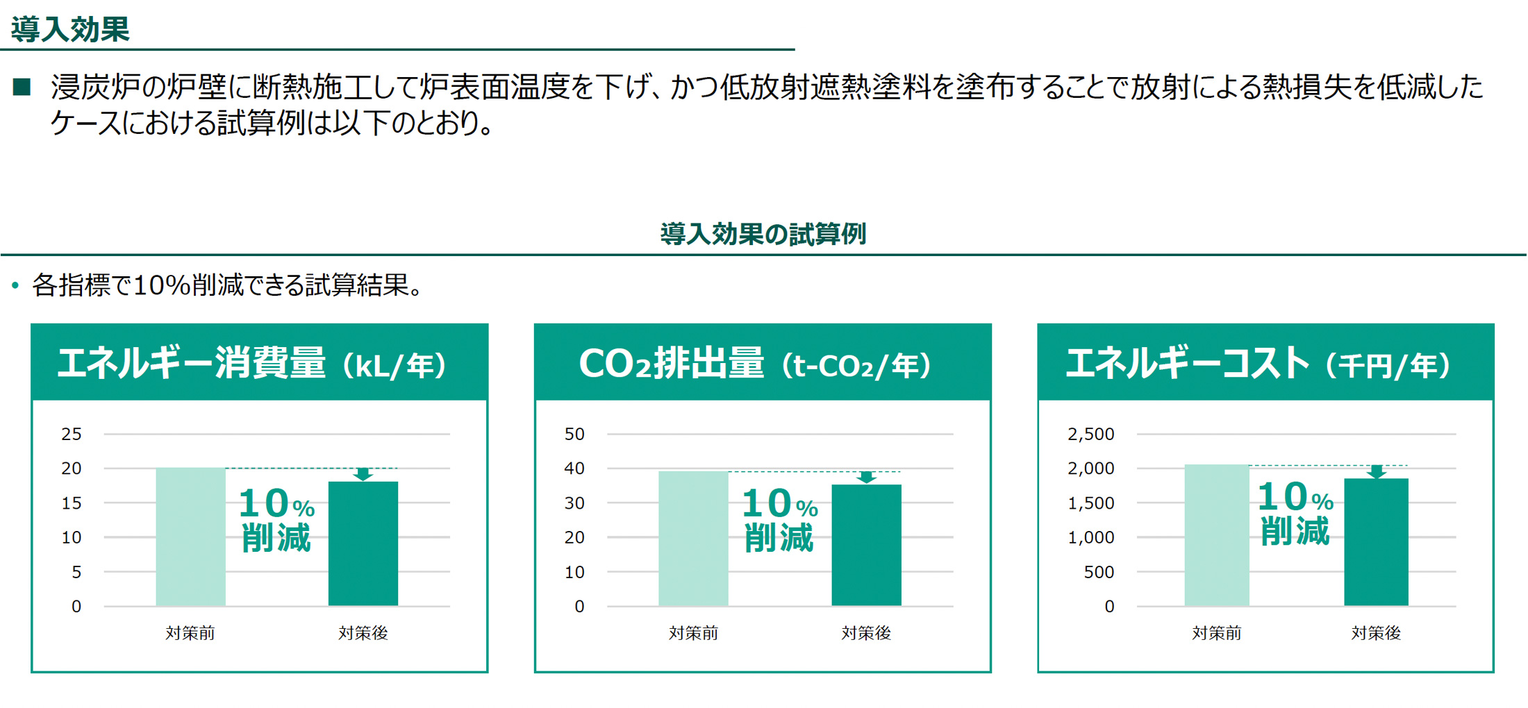 導入効果（導入効果の試算例）の図版