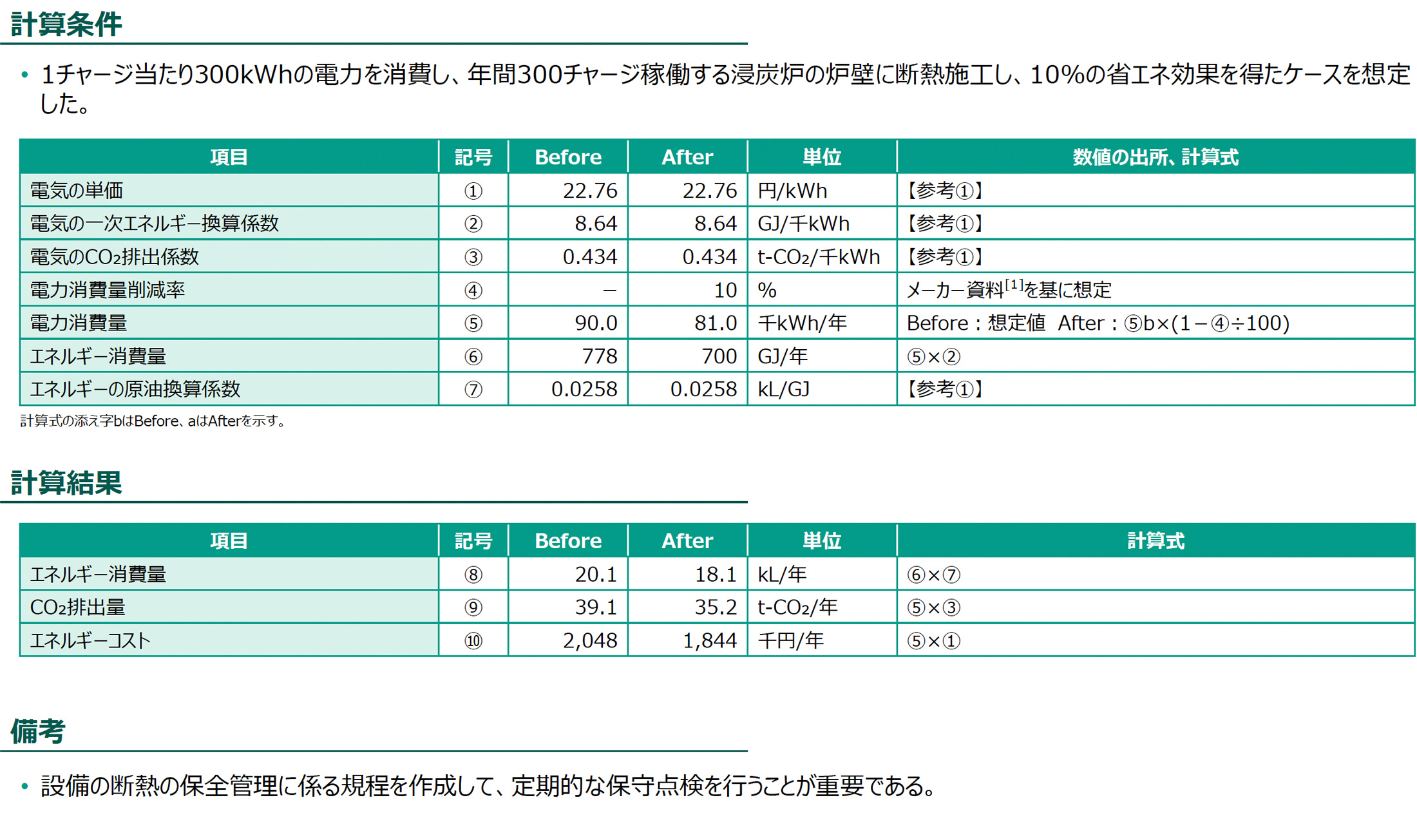 計算条件、計算結果の図版