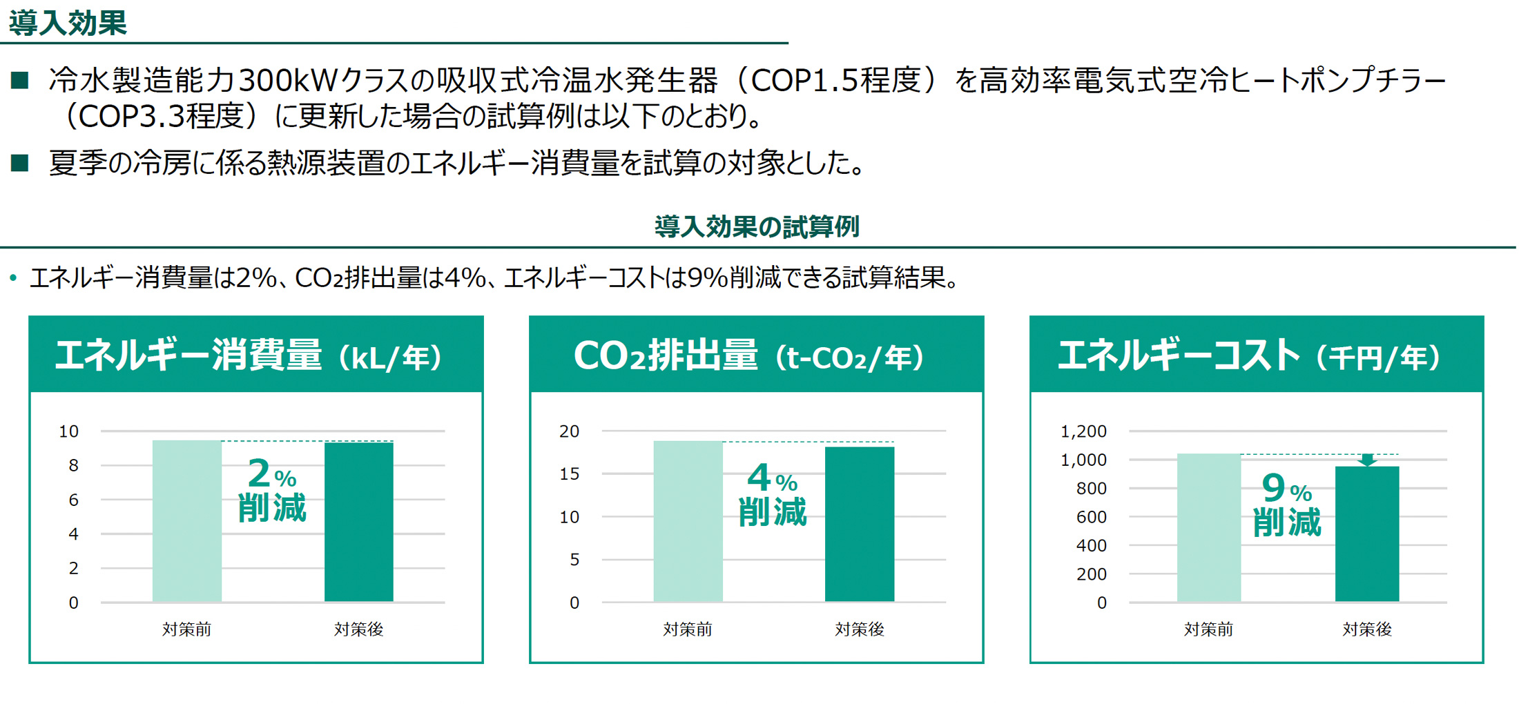 導入効果（導入効果の試算例）の図版