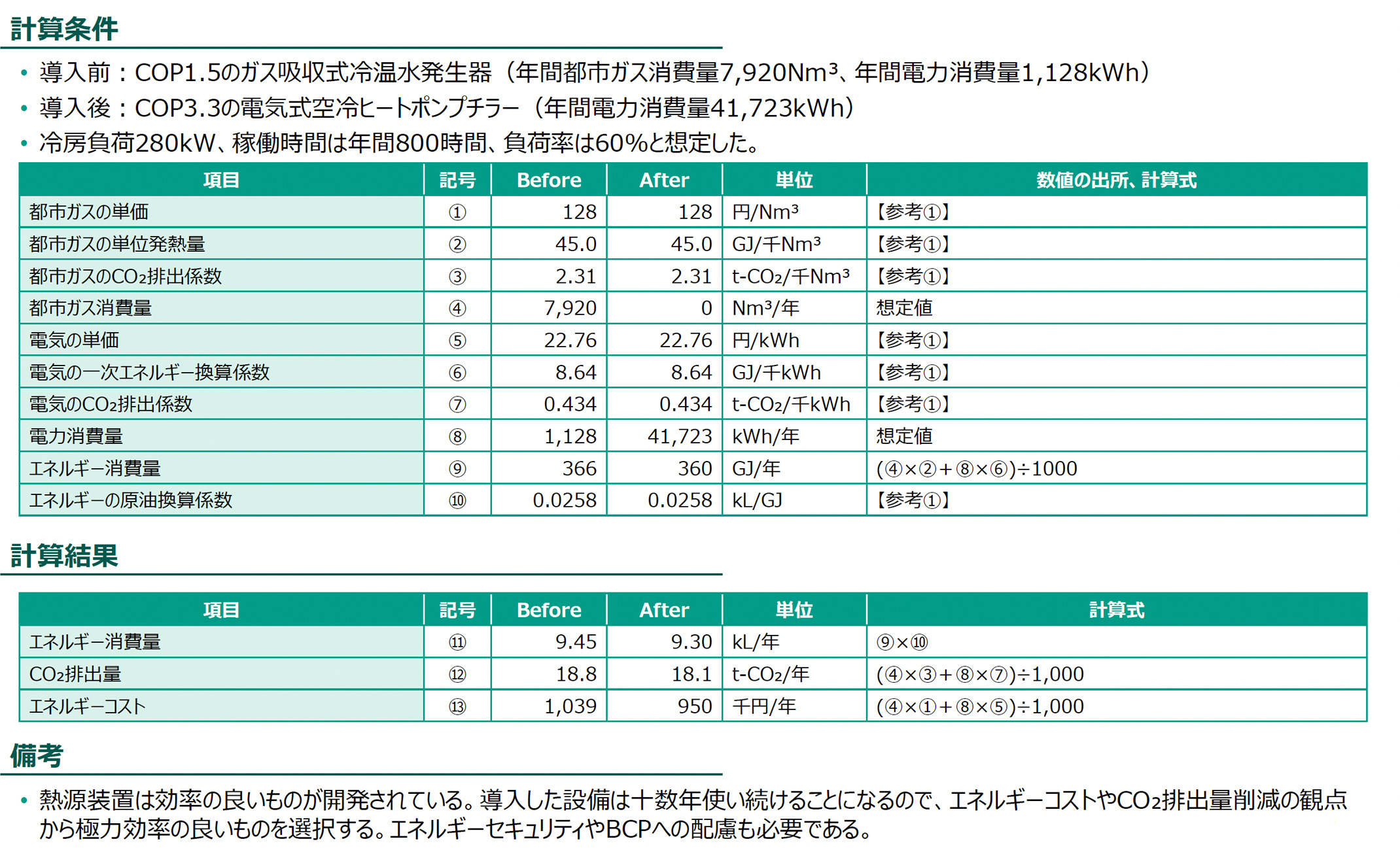計算条件、計算結果の図版