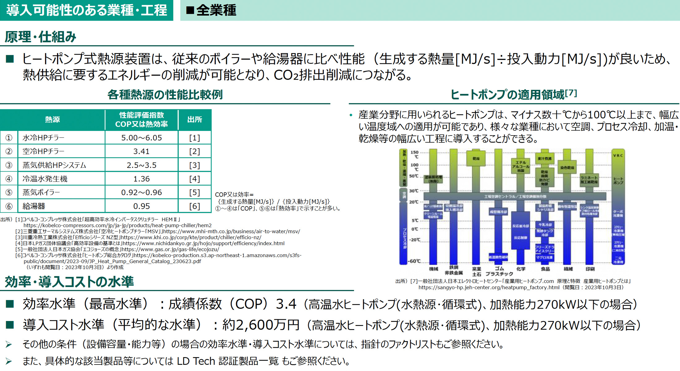 導入可能性のある業種・工程の図版