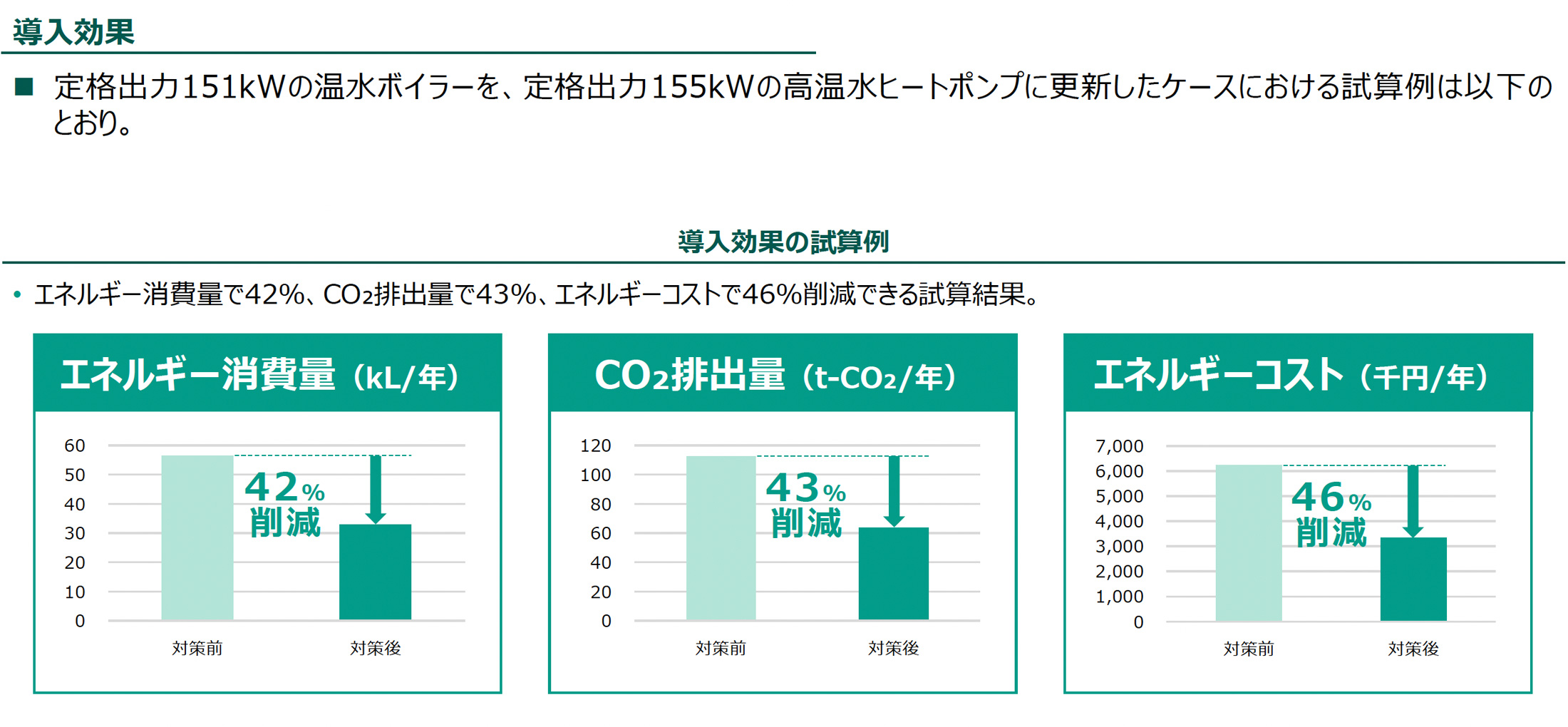 導入効果（導入効果の試算例）の図版