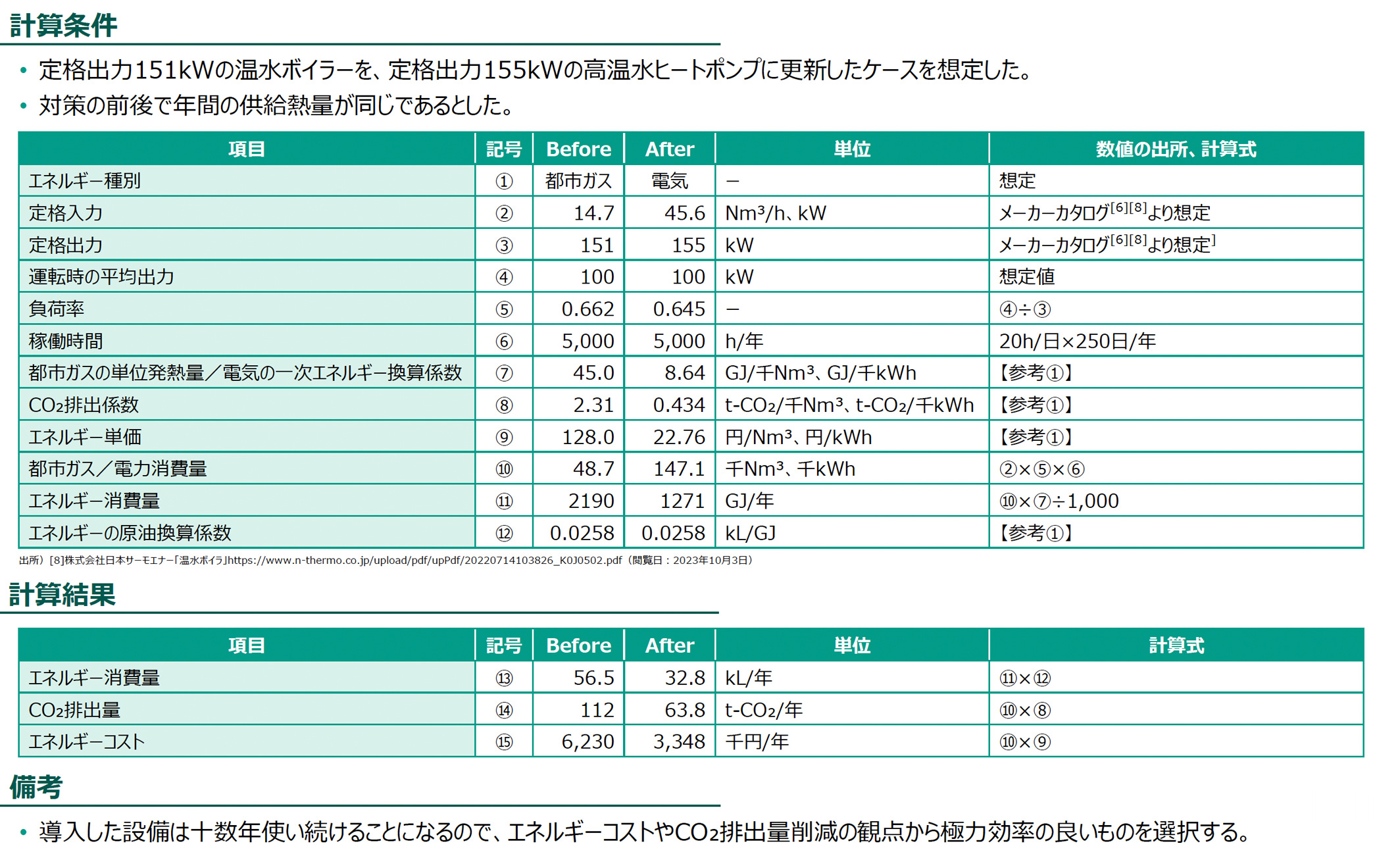 計算条件、計算結果の図版
