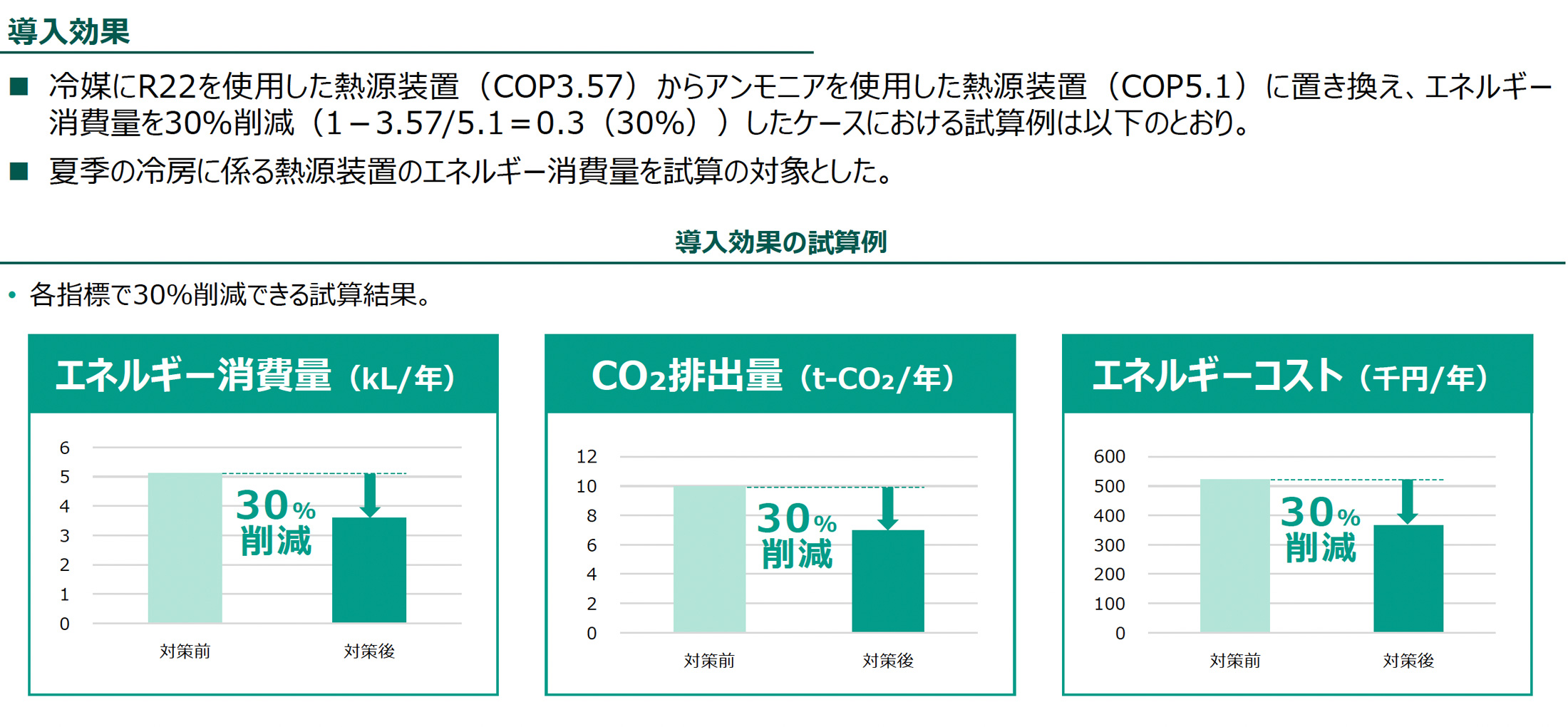 導入効果（導入効果の試算例）の図版