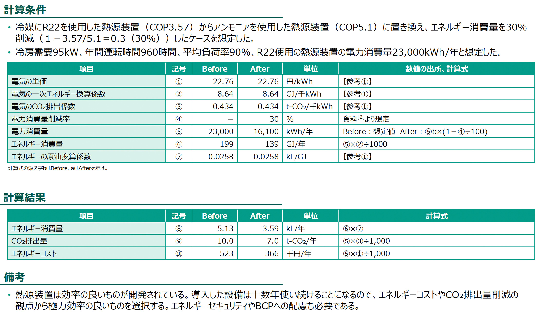 計算条件、計算結果の図版