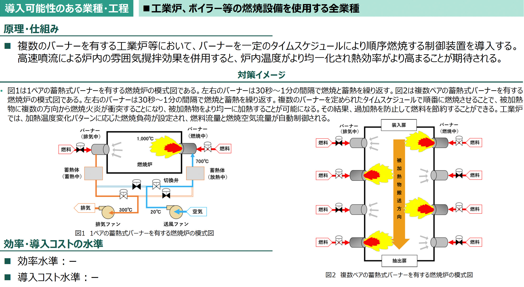 導入可能性のある業種・工程の図版