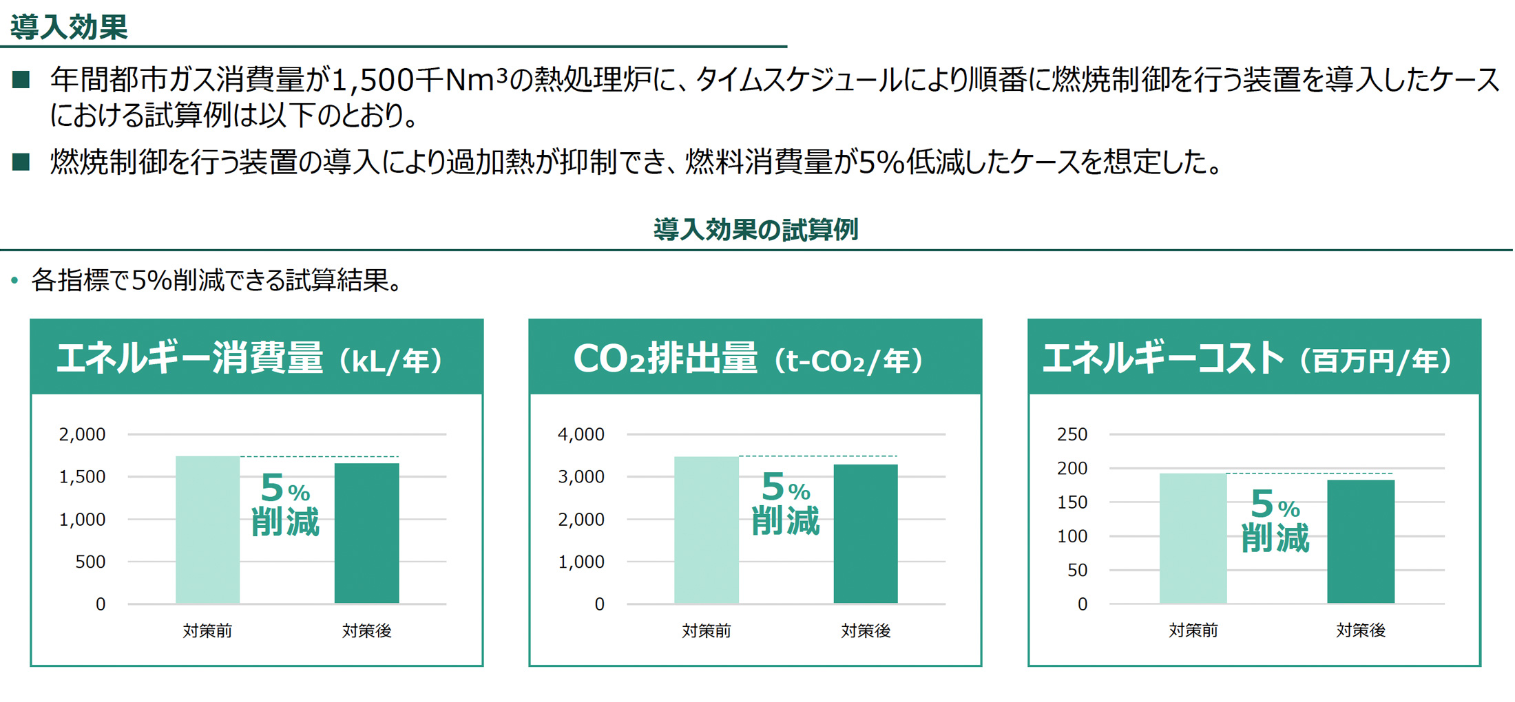 導入効果（導入効果の試算例）の図版