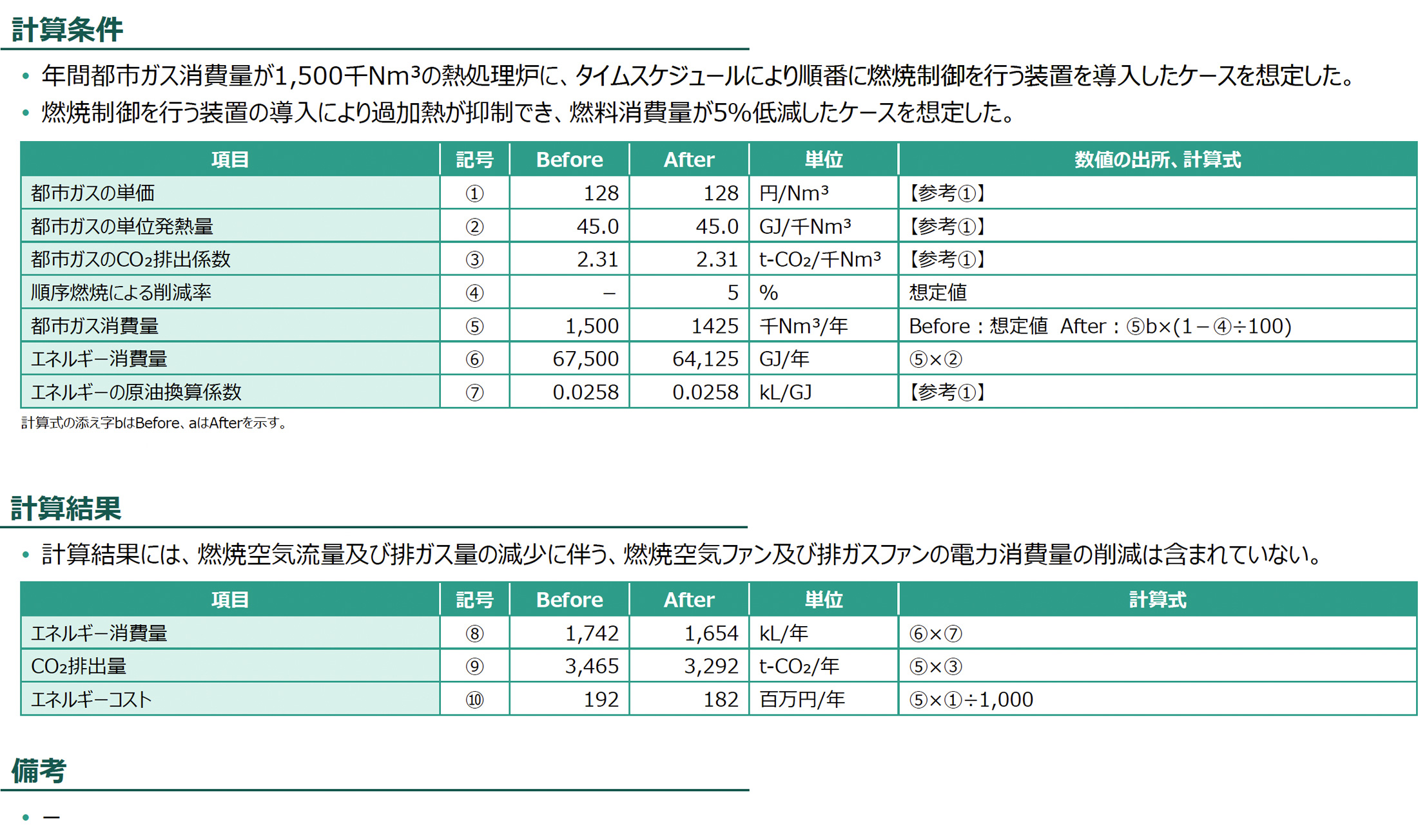 計算条件、計算結果の図版