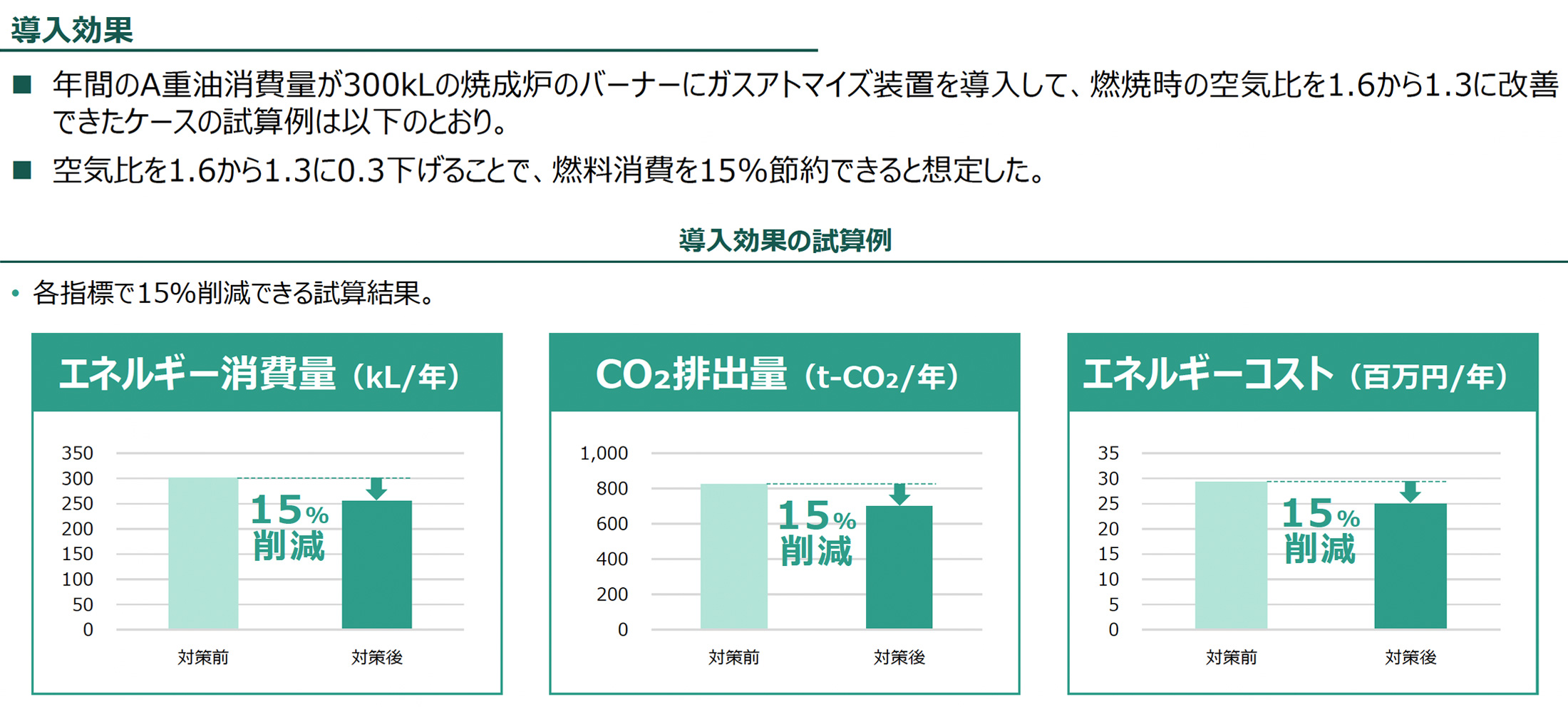 導入効果（導入効果の試算例）の図版