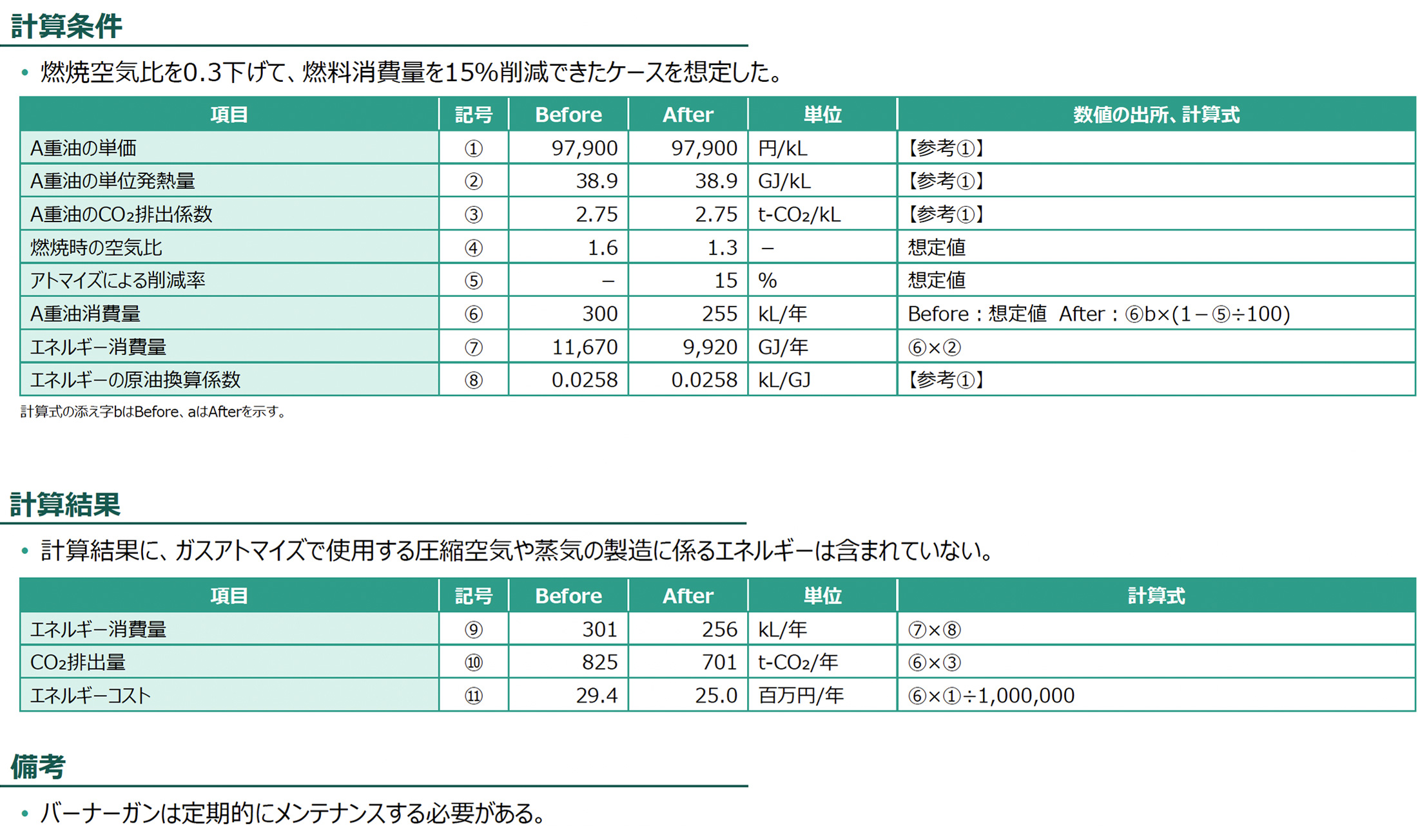 計算条件、計算結果の図版