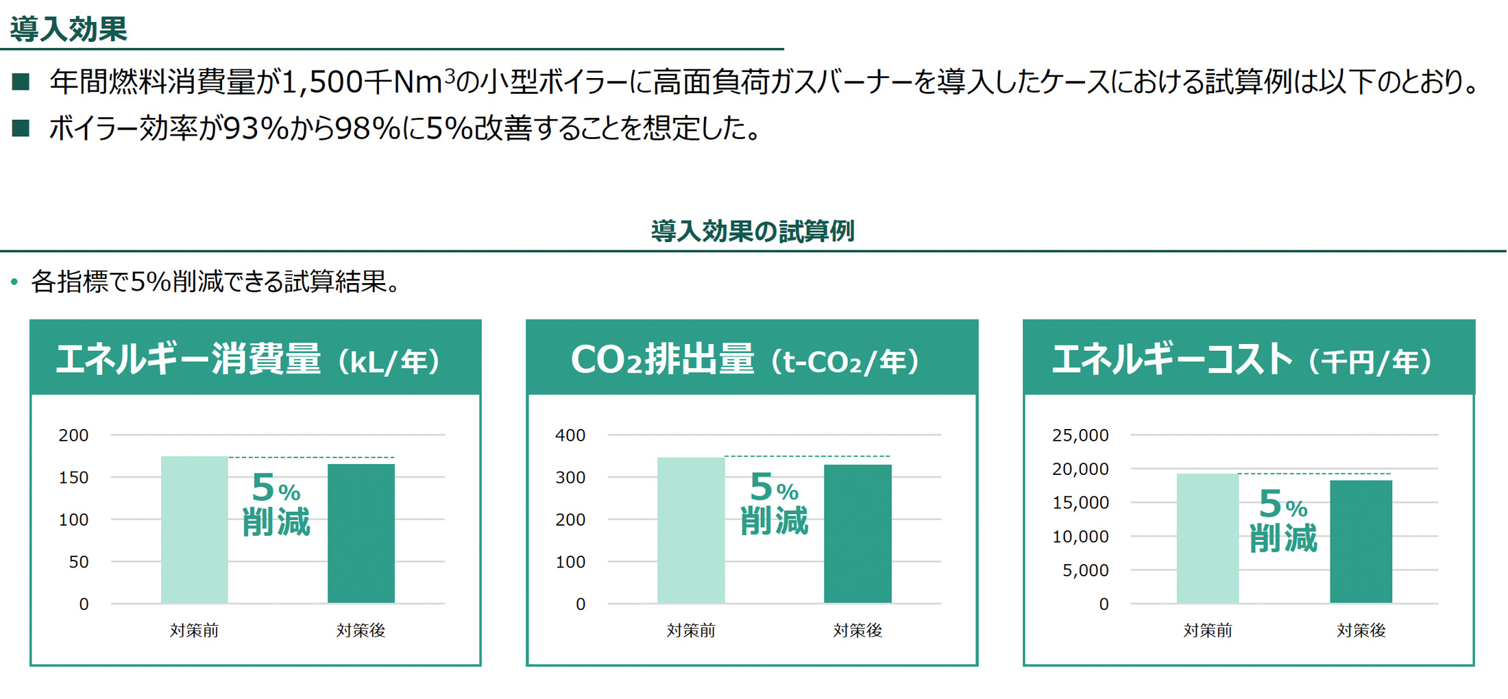 導入効果（導入効果の試算例）の図版
