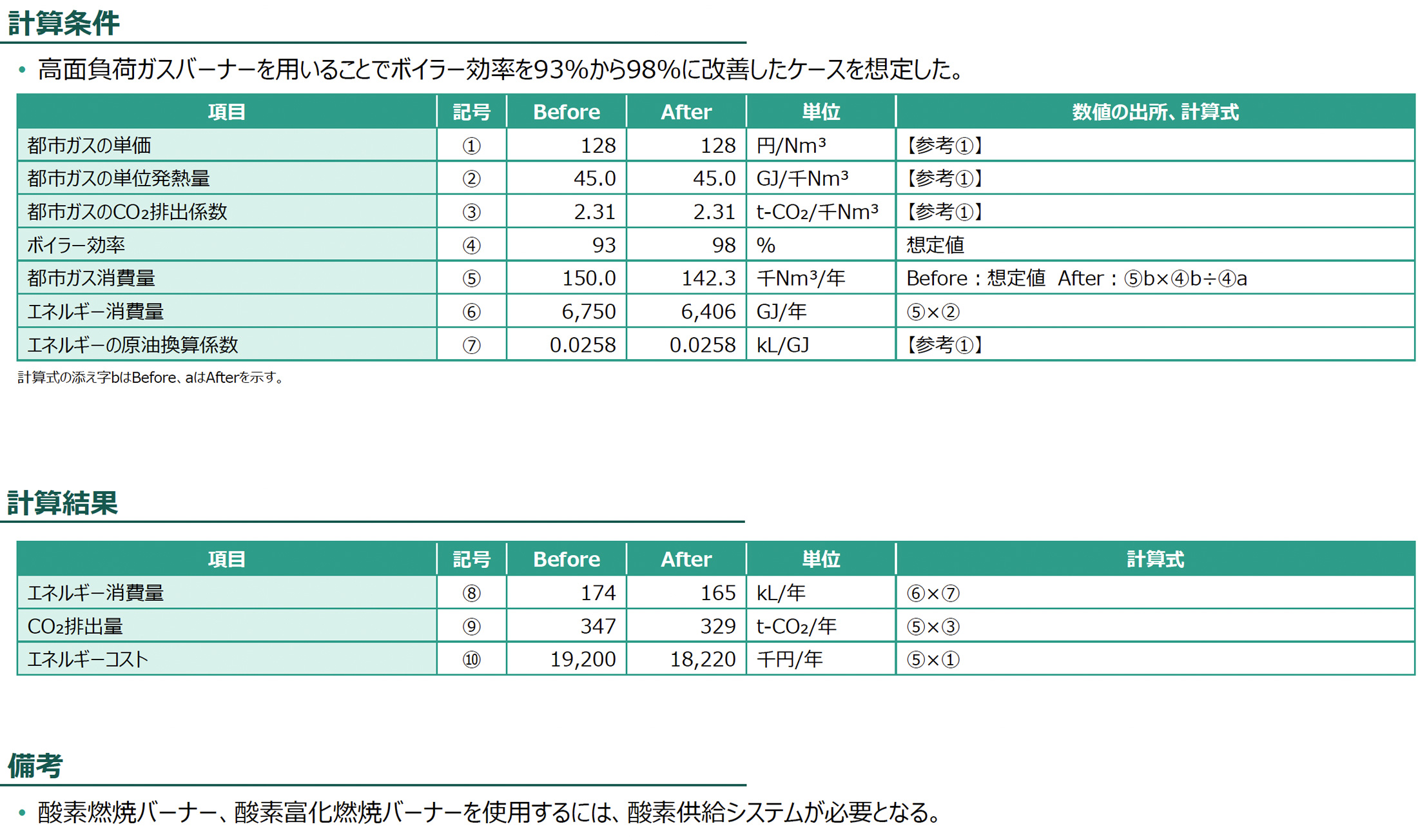 計算条件、計算結果の図版