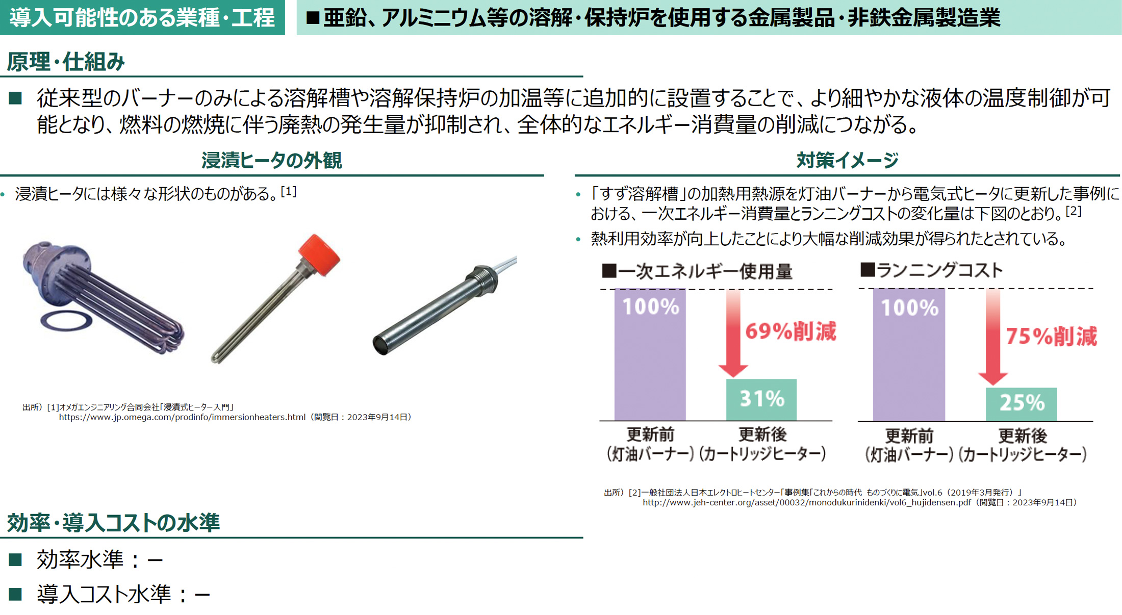 導入可能性のある業種・工程の図版