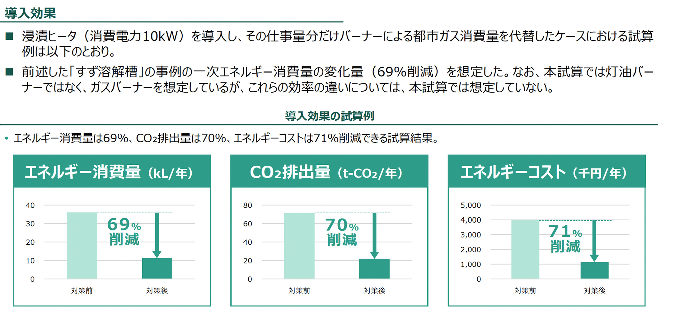 導入効果（導入効果の試算例）の図版
