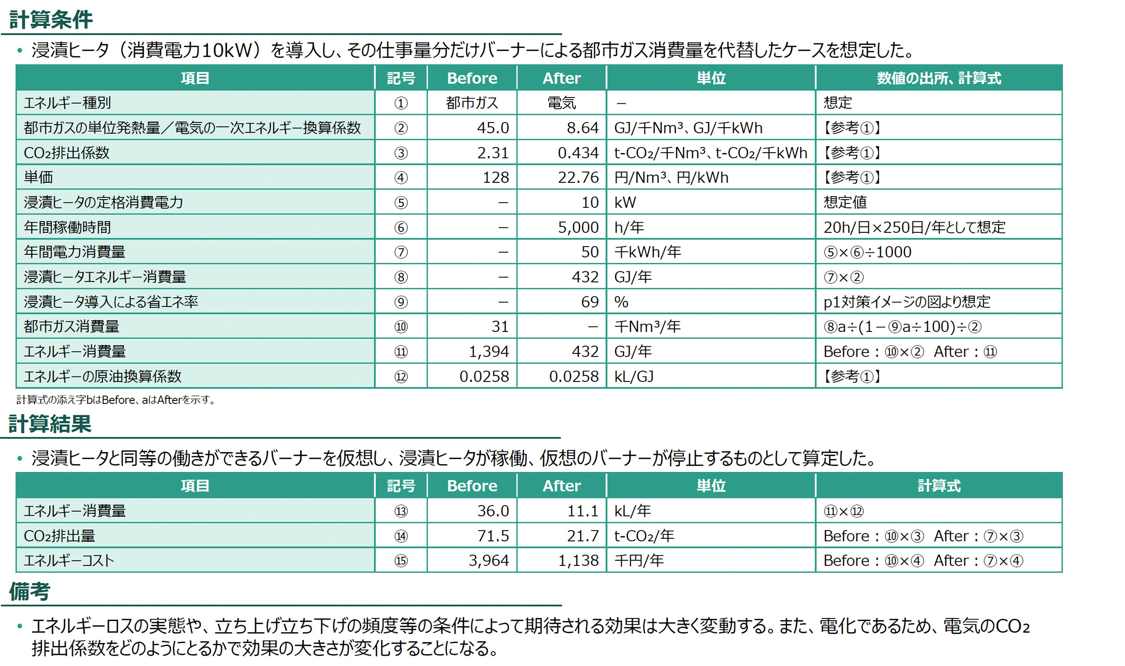 計算条件、計算結果の図版