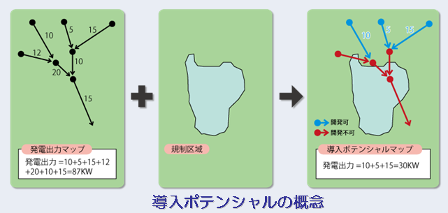 導入ポテンシャル