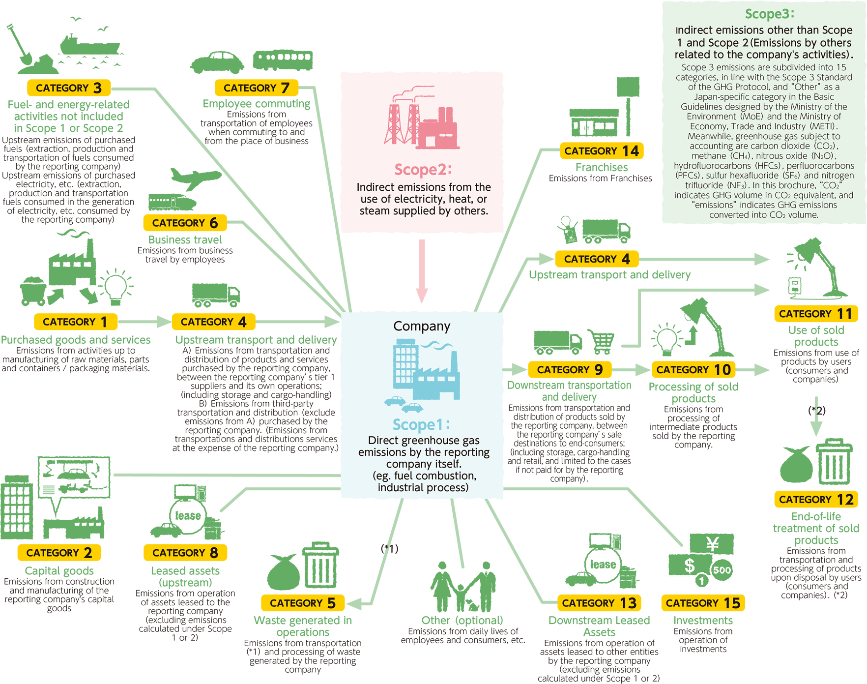 You, too, can master value chain emissions