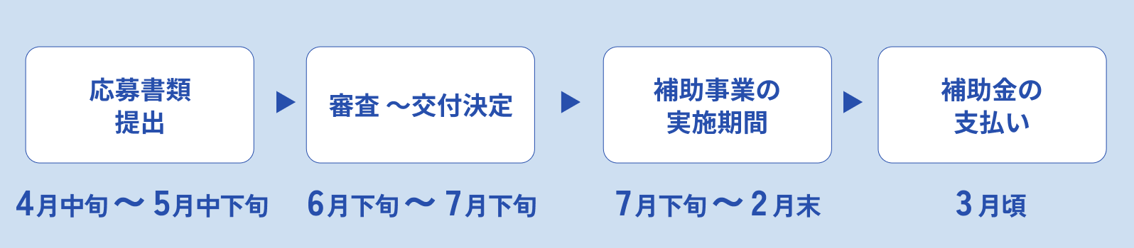 単年度(第1次公募)