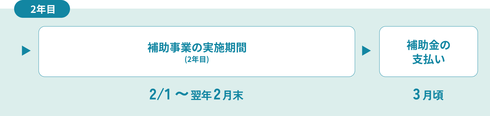 複数年度(第1次公募) 2年目