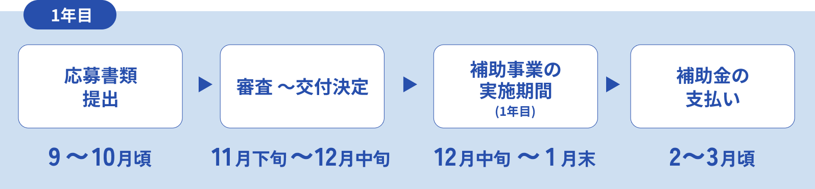 複数年度(第2次公募) 1年目