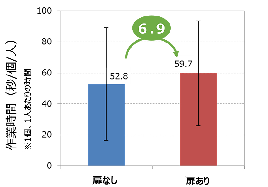 品出し作業時間の比較