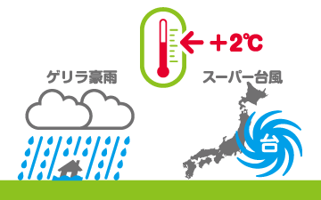 図：異常気象などの影響