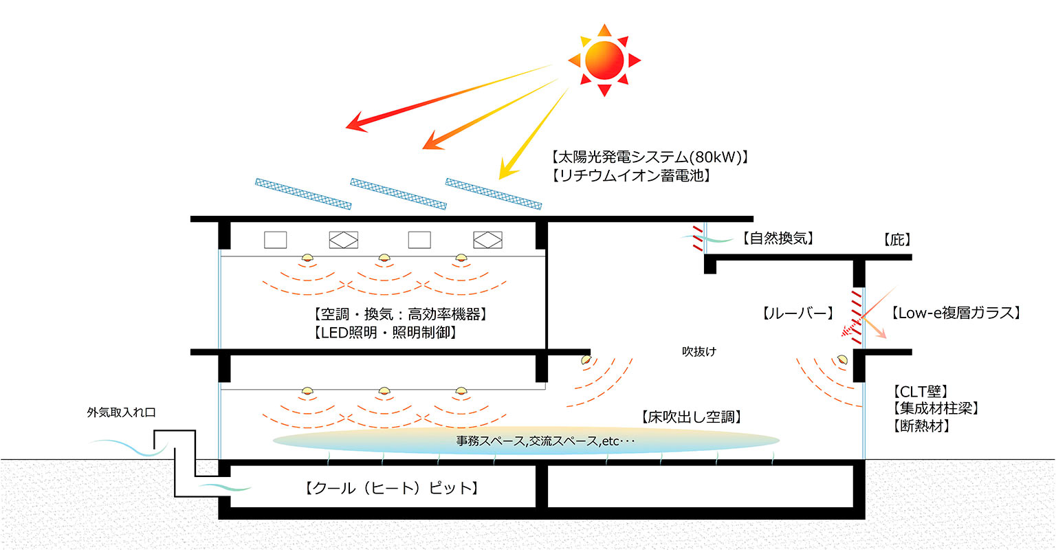 導入設備の画像