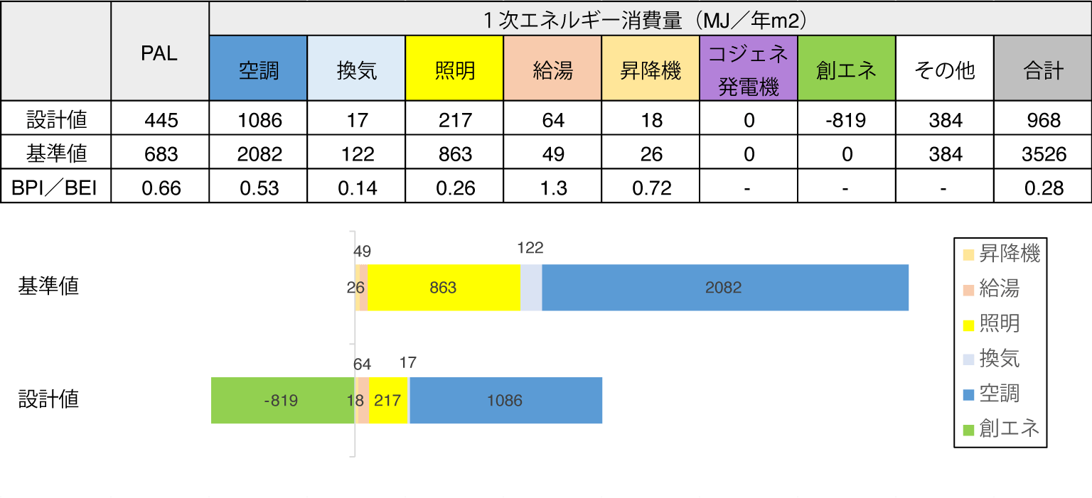 年間1次エネルギー消費量の画像