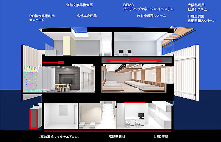 導入設備
