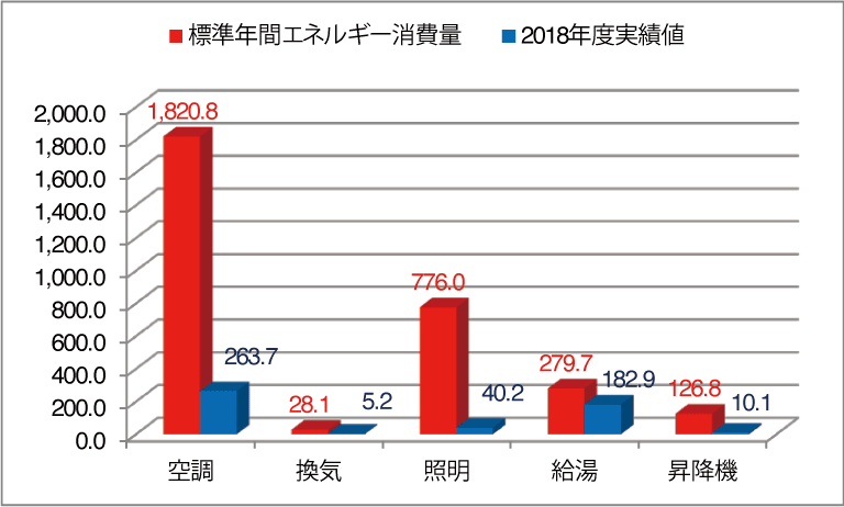 導入設備