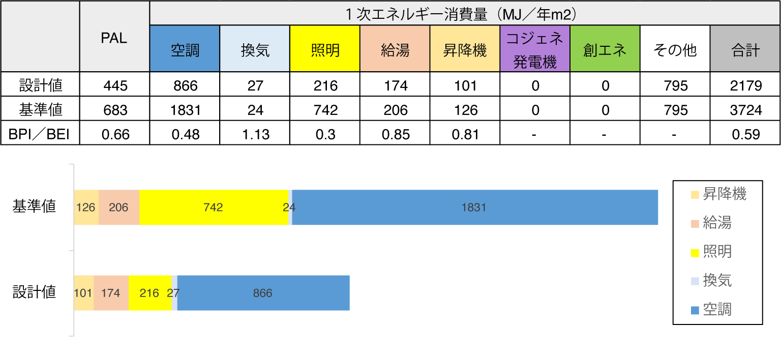 光熱費削減