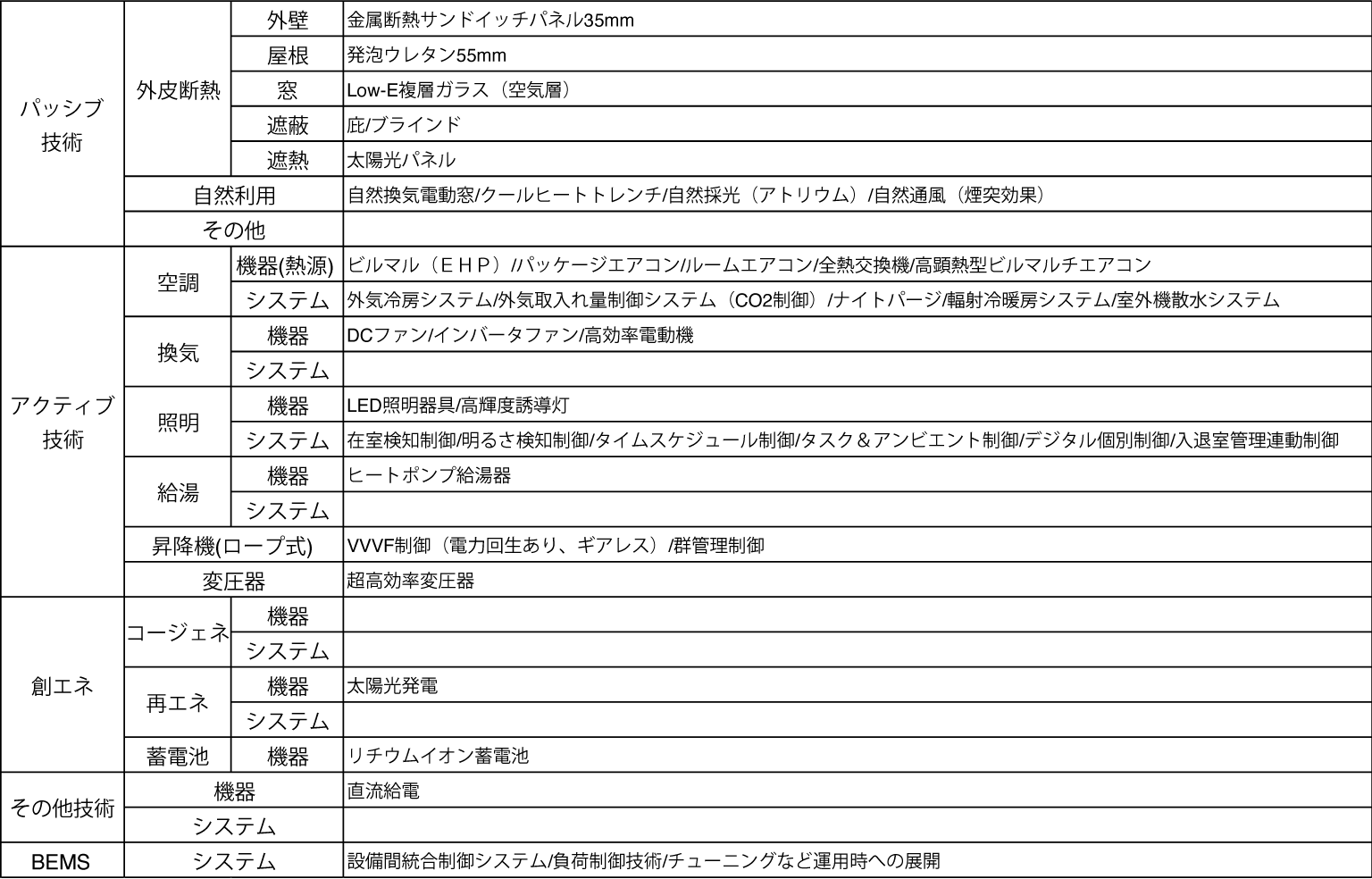 導入した省エネ・再エネ技術の画像