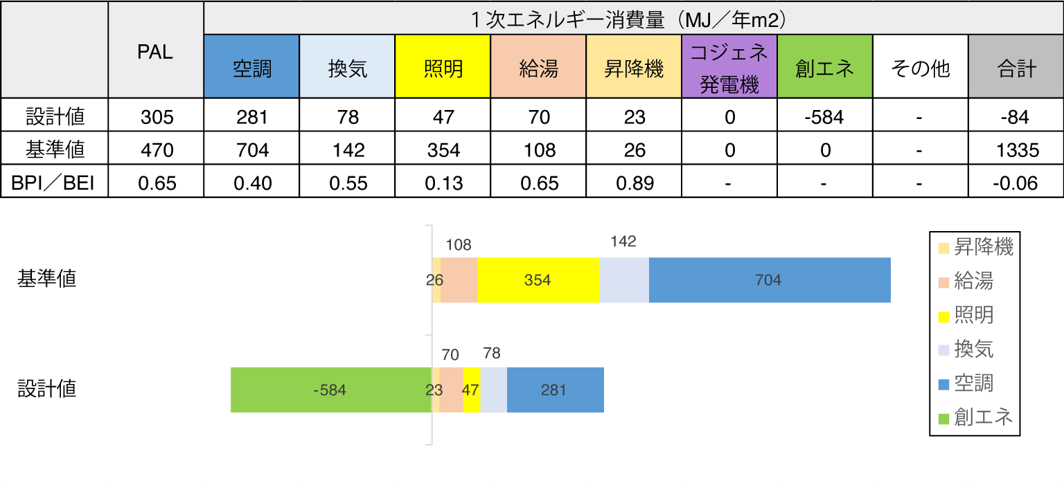 年間1次エネルギー消費量の画像