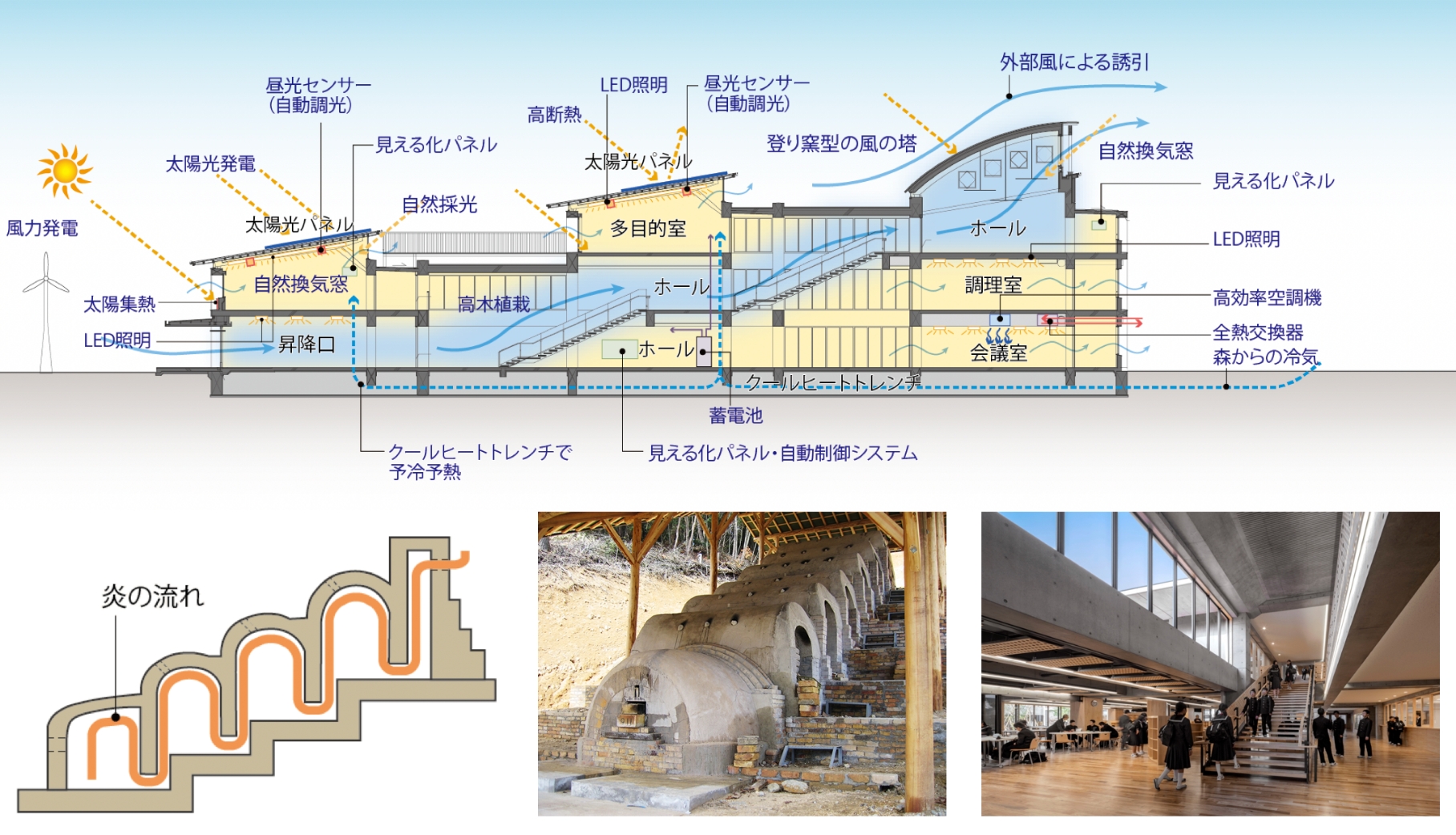 登り窯型の自然換気の画像