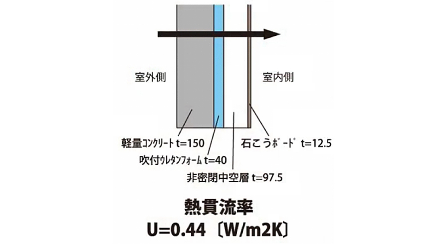 外壁構造の画像