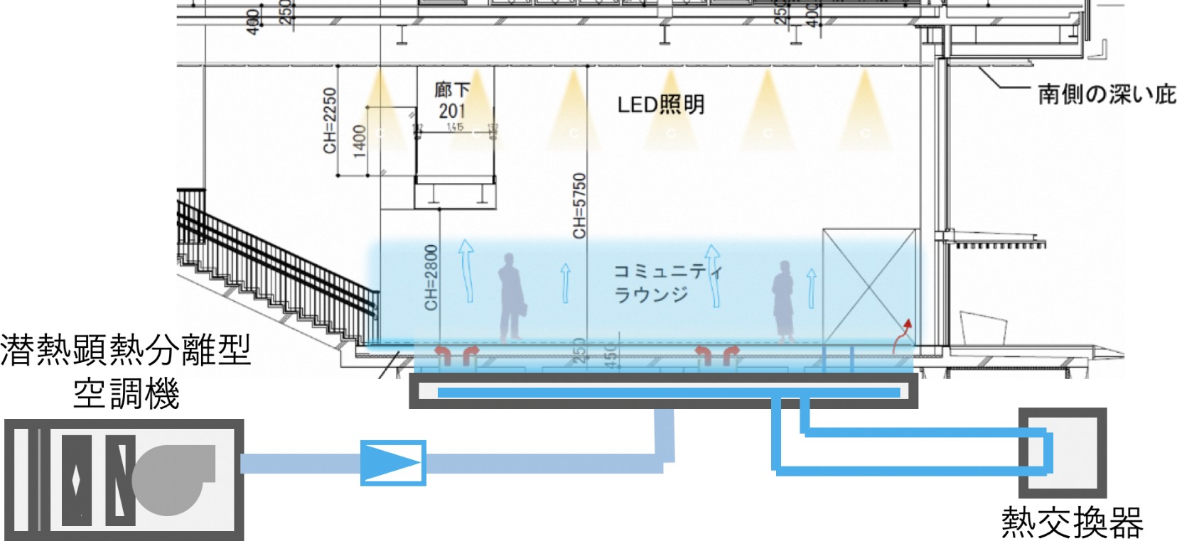 大空間エリアの居住域空調の画像