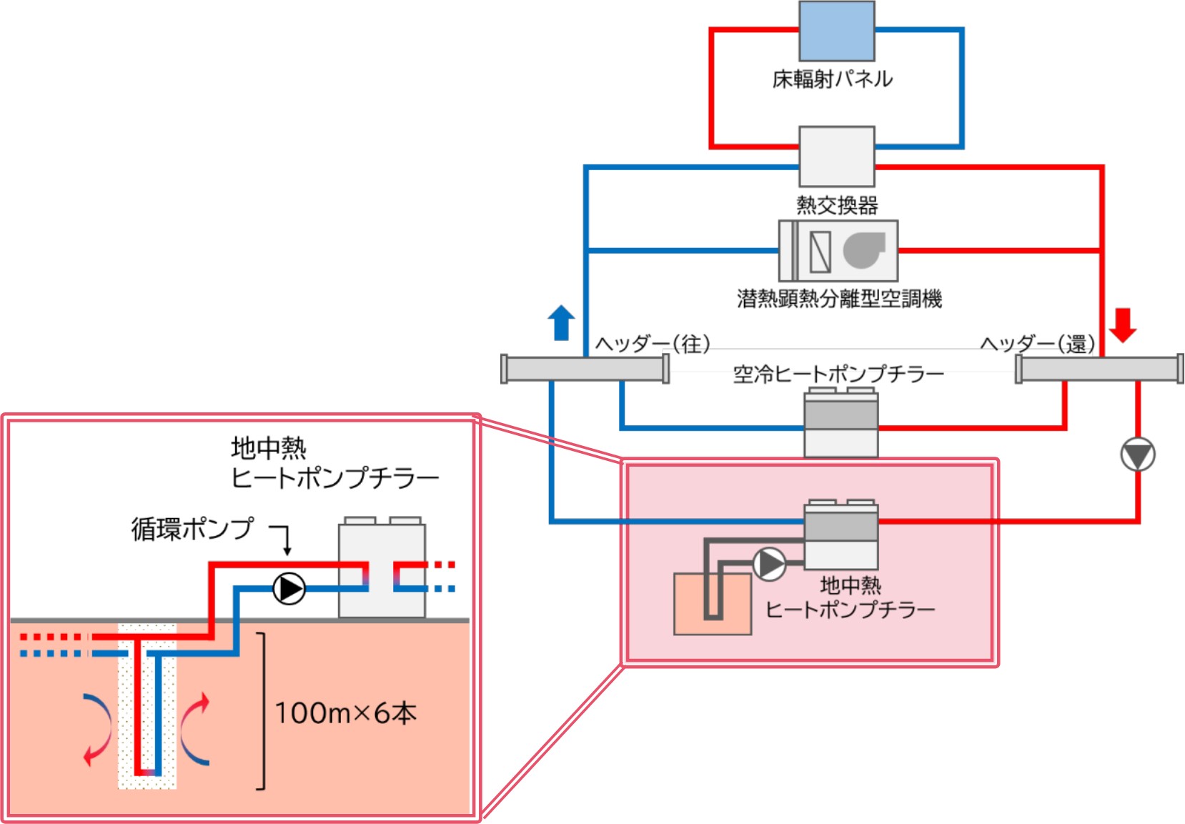 高効率空冷ヒートポプチラー及び地中熱ヒートポンプチラーの画像