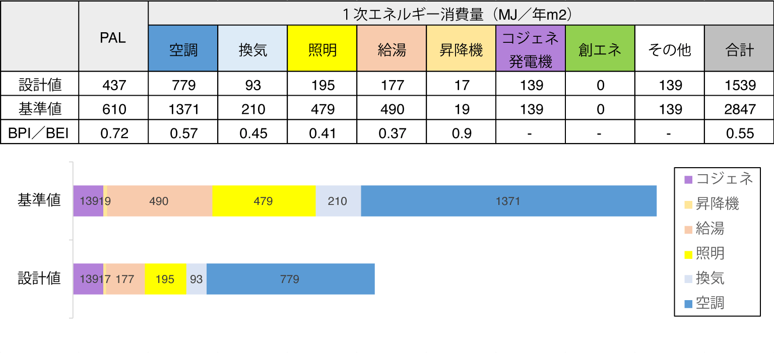 年間1次エネルギー消費量の画像