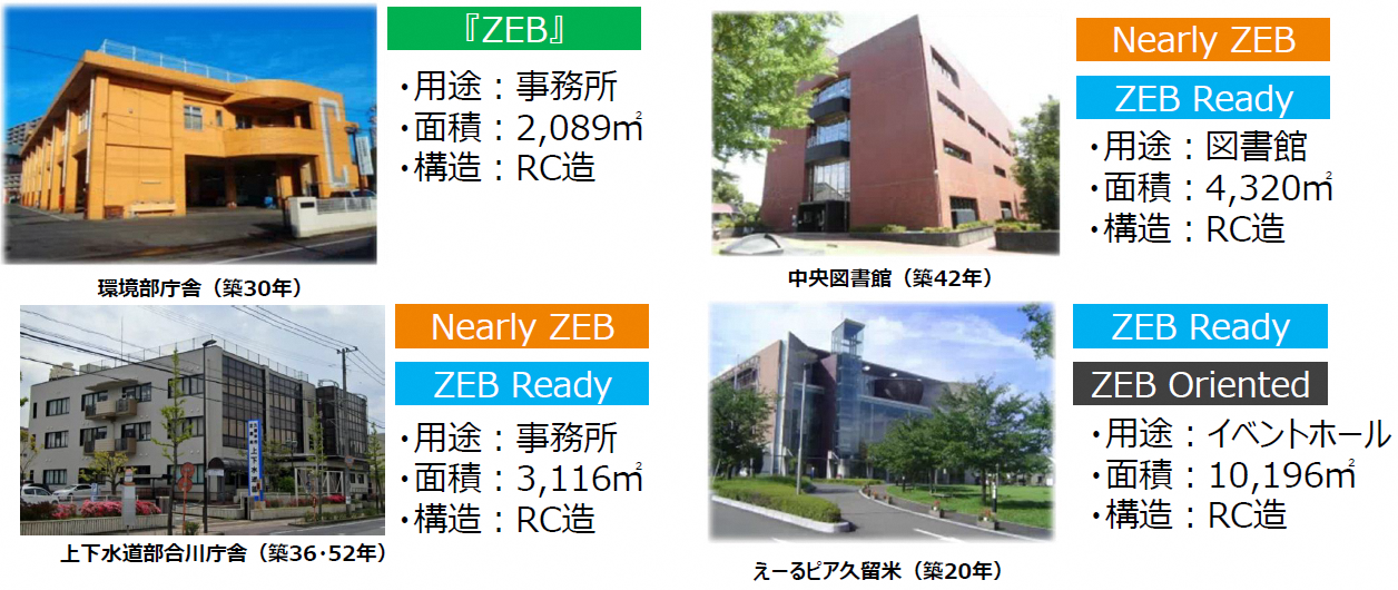 ZEB化可能性調査の対象施設の調査結果の画像