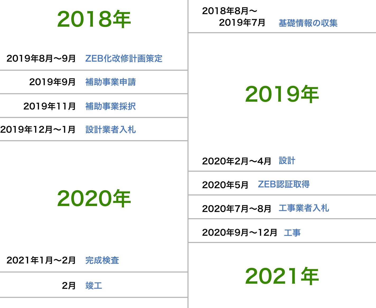 ZEB化実現までのスケジュールの画像