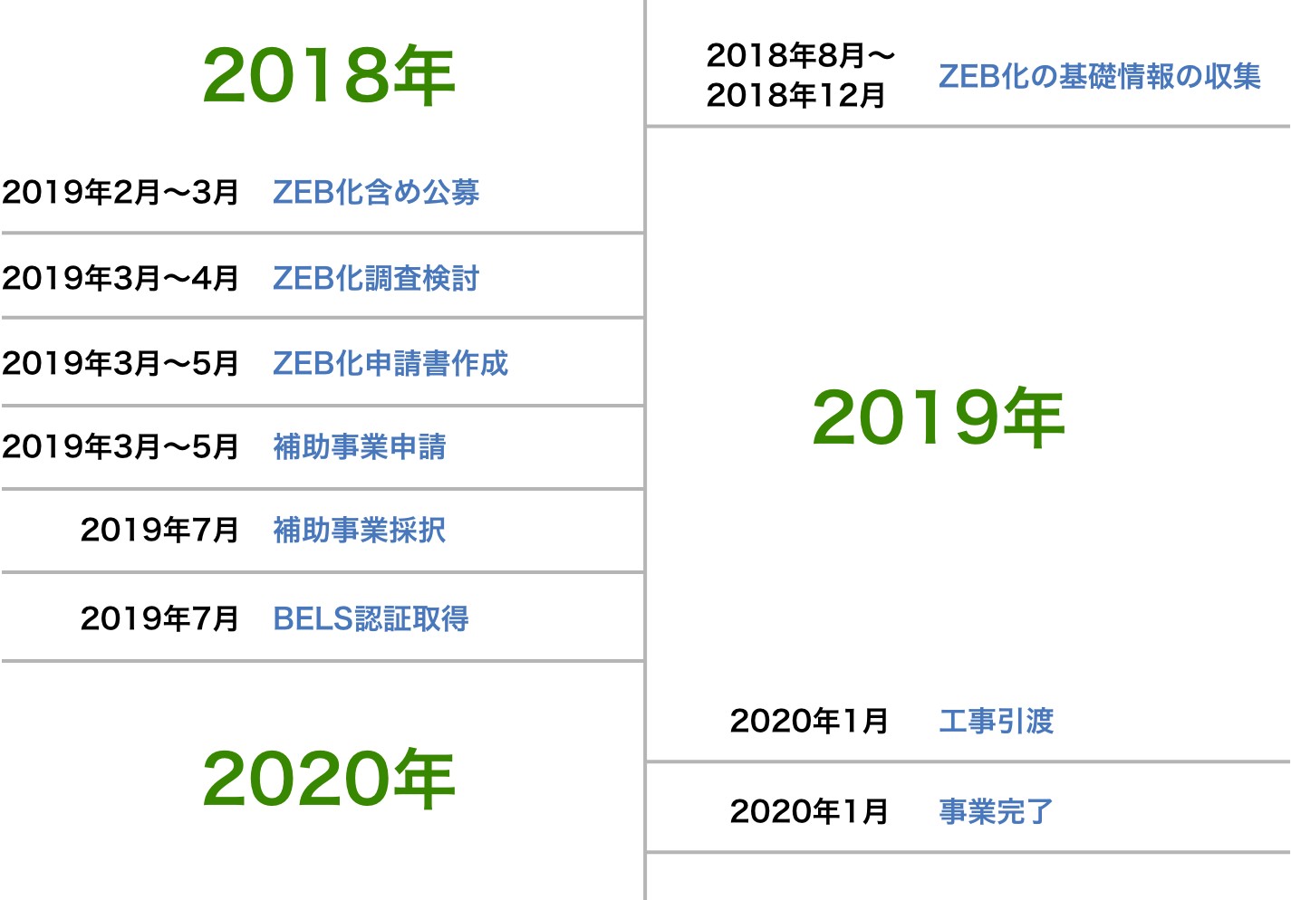 ZEB化実現までのスケジュールの画像