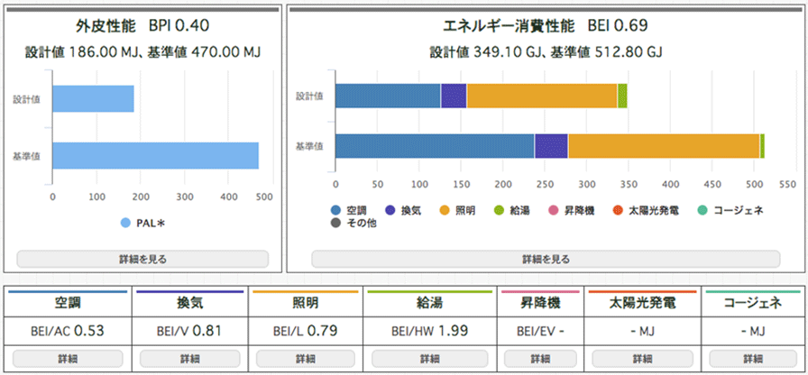 エコラボ完成時の一次エネルギー消費量の画像