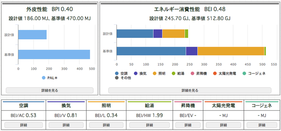 エコラボZEB化改修後の一次エネルギー消費量の画像