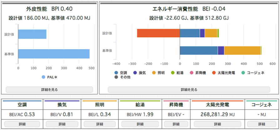 エコラボZEB化改修後の一次エネルギー消費量の画像