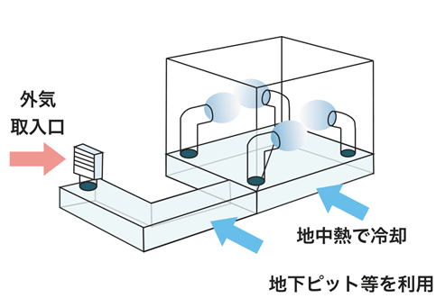 エコラボ地下ピットのイメージの画像