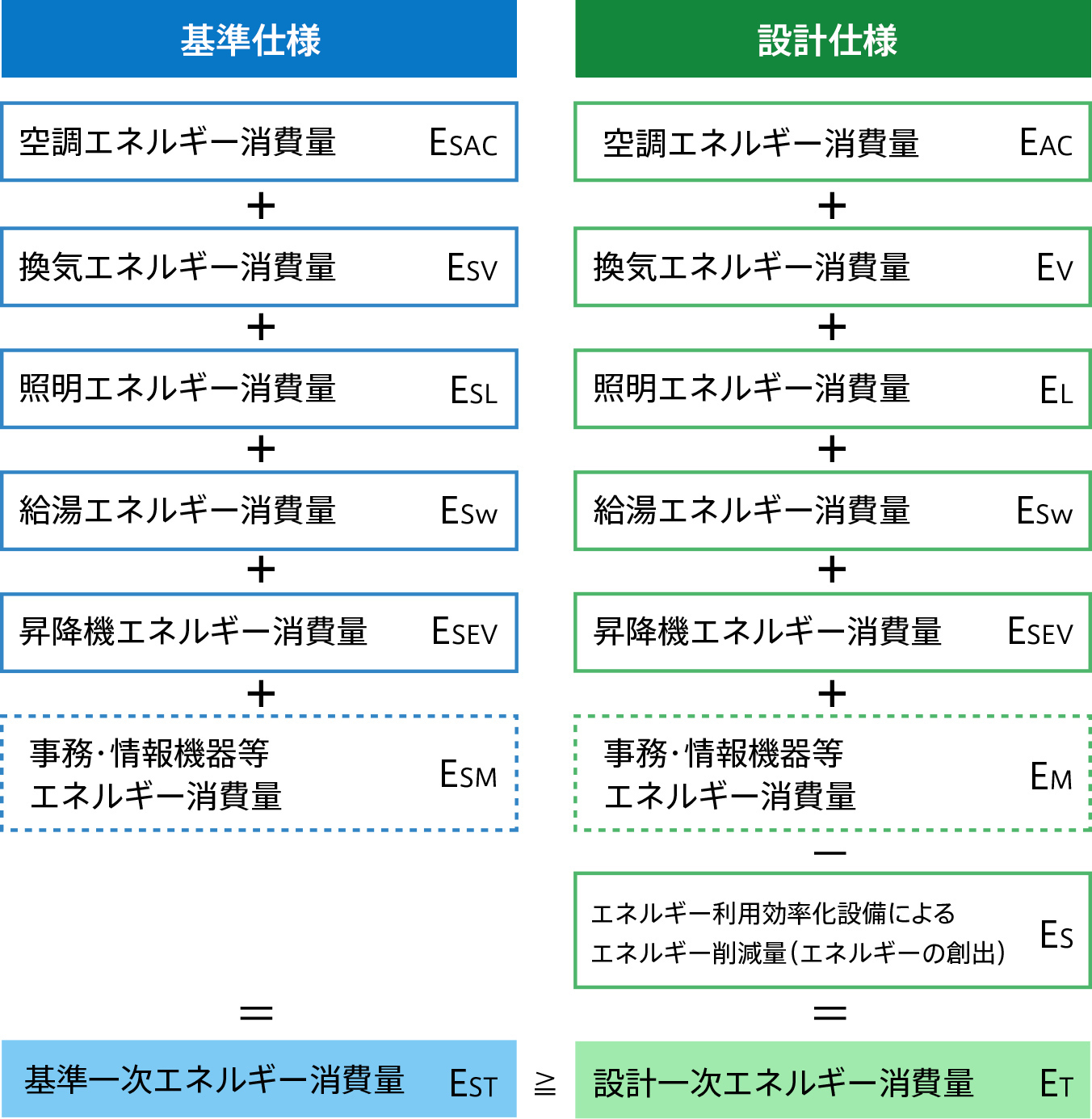 建築物の一次エネルギー消費量（非住宅部分）の画像