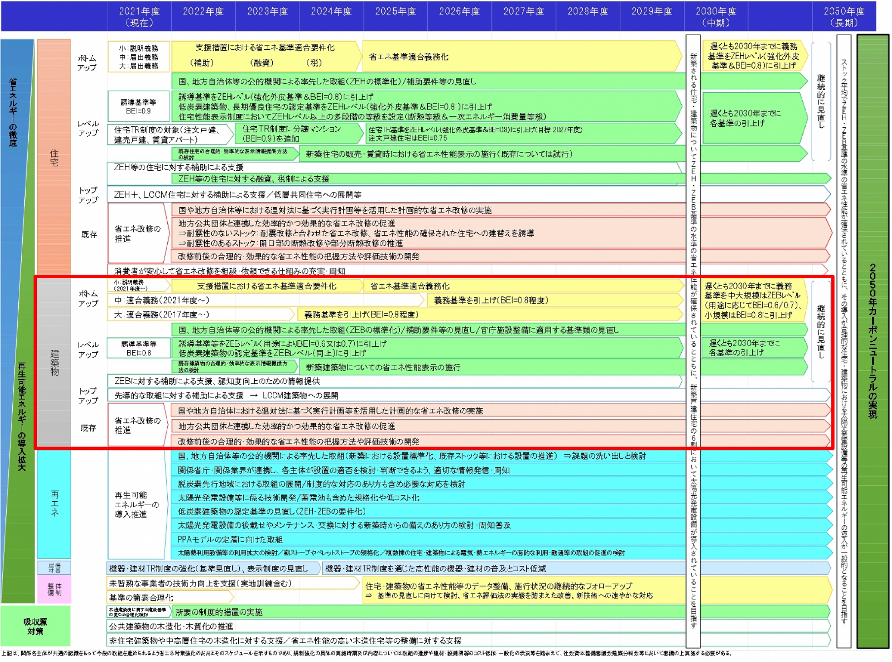 脱炭素社会に向けた住宅・建築物における省エネ対策等のあり方・進め方に関するロードマップの画像