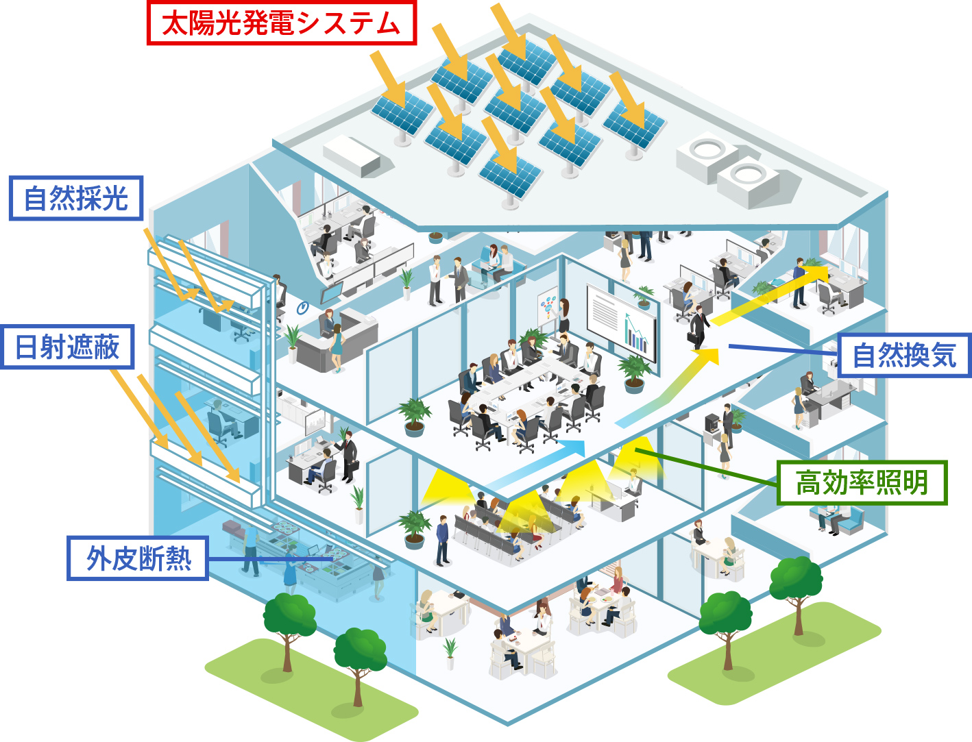 ZEB実現のために特に重要な技術の画像