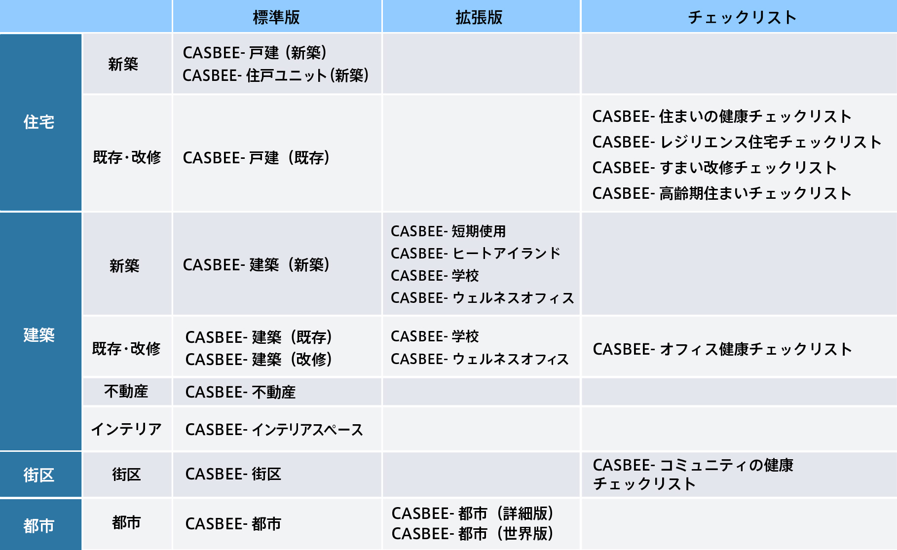 CASBEEファミリーの画像